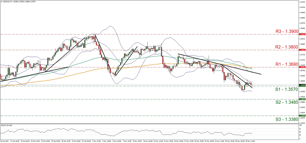 usd-cad-gráfico-cuatro-horas support at one point three five seven and resistance at one point three six nine, direction sideways