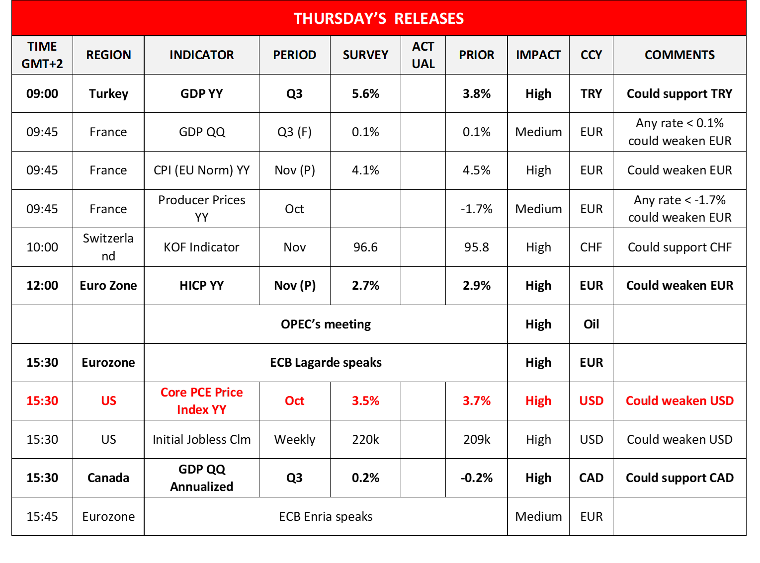 morning-releases-30-11-2023