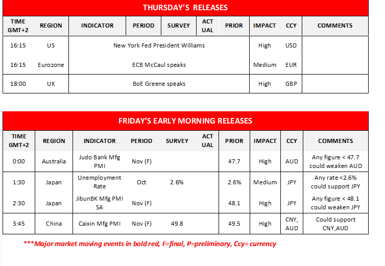 morning-releases-30-11-2023