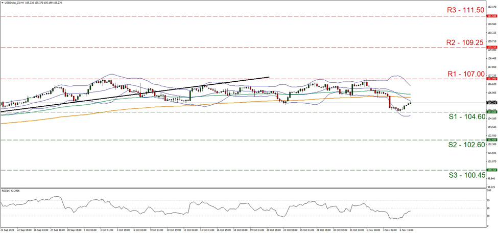 índice-usd-gráfico-cuatro-horas support at one hundred and seven and resistance at one hundred and four point six, direction sideways