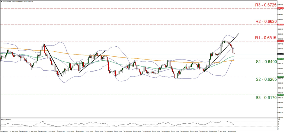 aud-usd-gráfico-cuatro-horas support at zero point six four and resistance at zero point six five one five, direction downwards