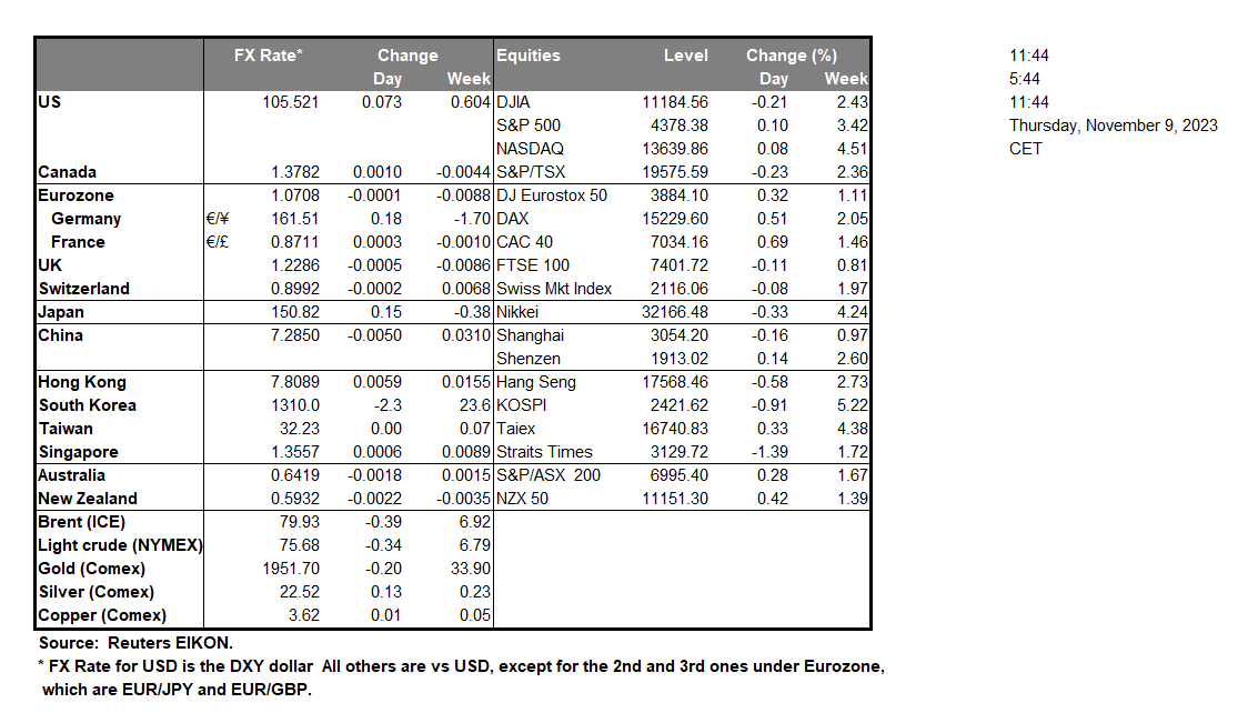 table-09-11-2023