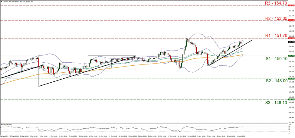 usd-jpy-gráfico-cuatro-horas support at one hundred and fifty point one and resistance at one hundred and fifty one point seven, direction upwards