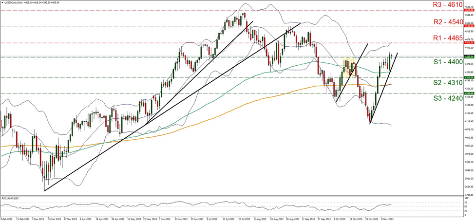 us-five-hundred-daily-chart support at four thousand four hundred and resistance at four thousand four hundred sixty-five, direction upwards