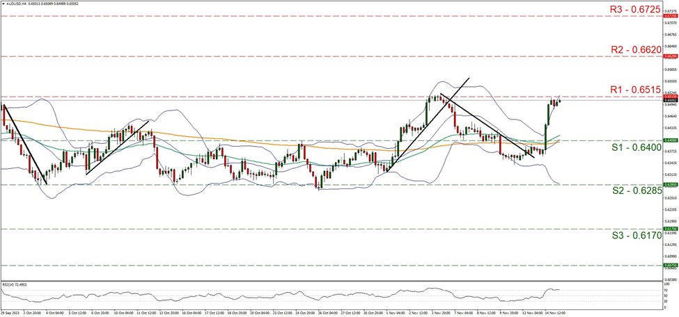 aud-usd-gráfico-cuatro-horas support at zero point sixty four and resistance at zero point sixty five fifteen, direction upwards