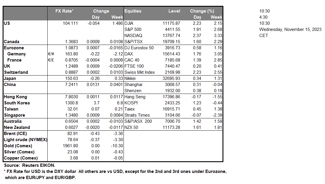 table-15-11-2023