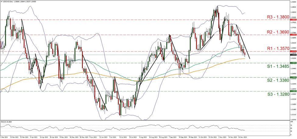 usd-cad-gráfico-cuatro-horas support at one point three four eight five and resistance at one point three five seven, direction downwards