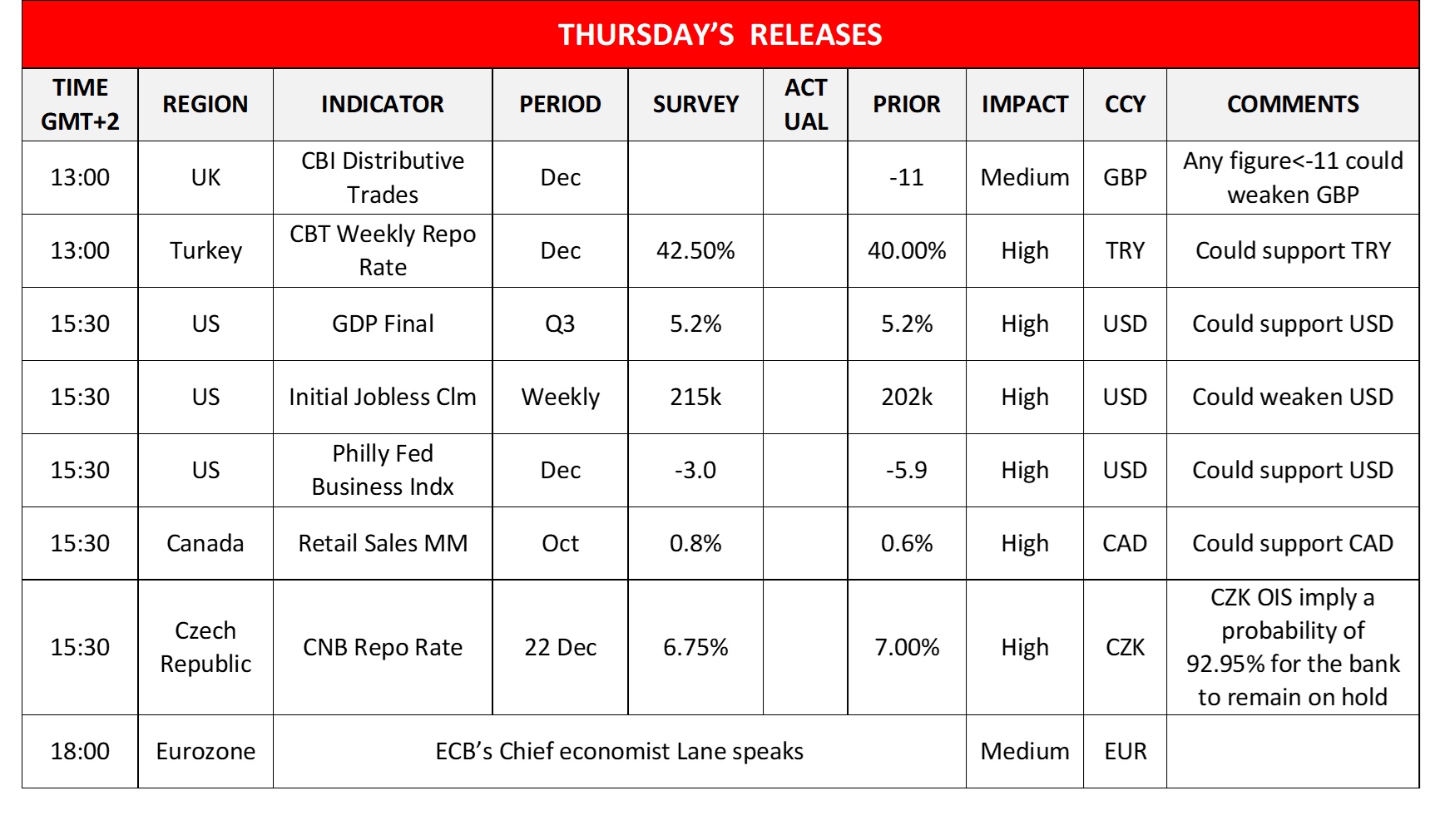 morning-releases-21-12-2023