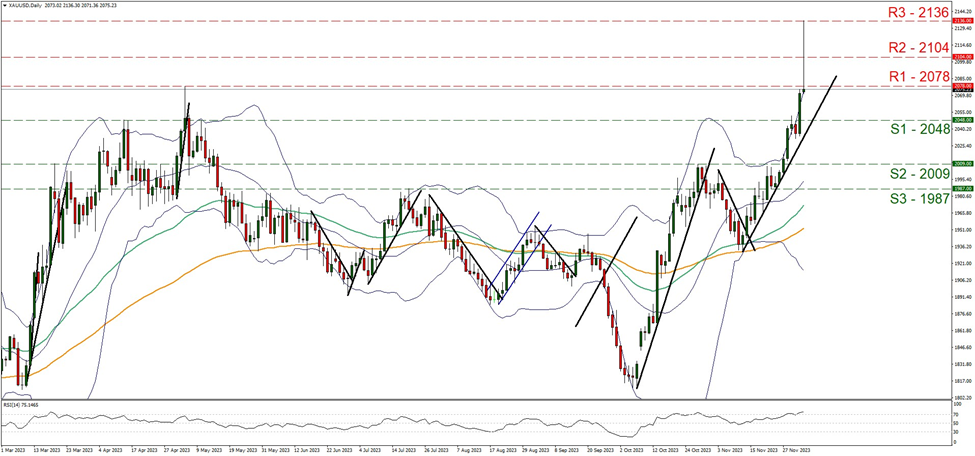 xau-usd-gráfico-cuatro-horas support two thousand and forty-eight and resistance at two thousand and seventy-eight, direction upwards