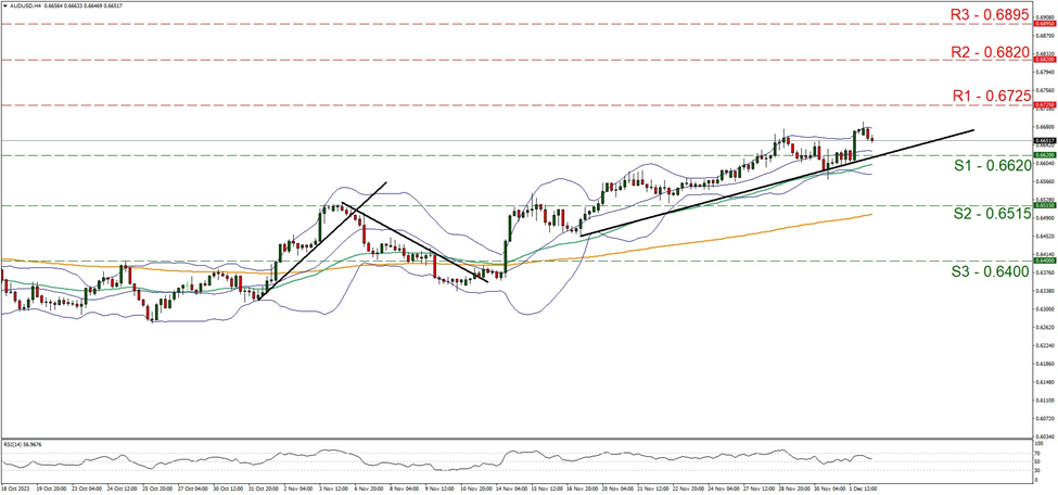 aud-usd-gráfico-cuatro-horas support at one point three four eight five and resistance at one point three five seven, direction downwards