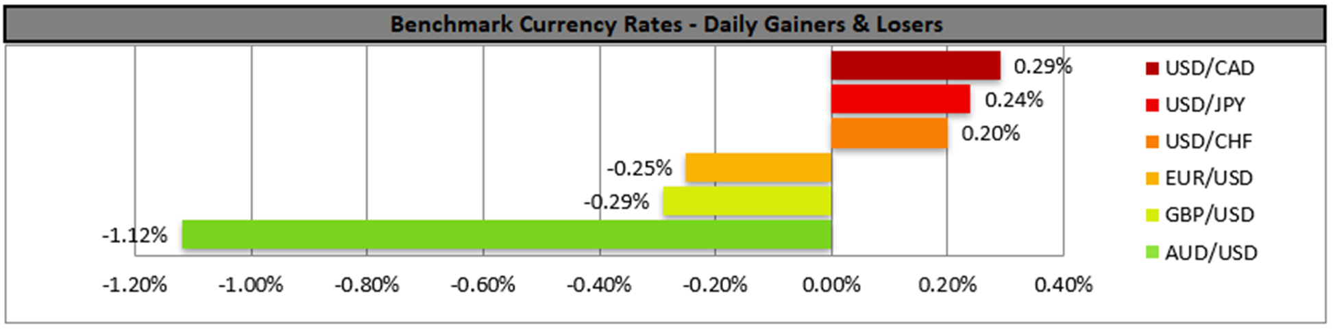 benchmark-05-12-2023