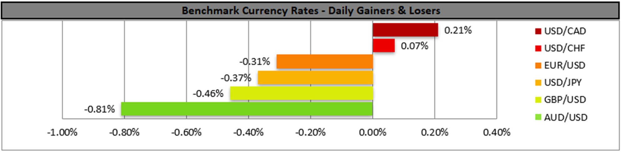 benchmark-07-12-2023