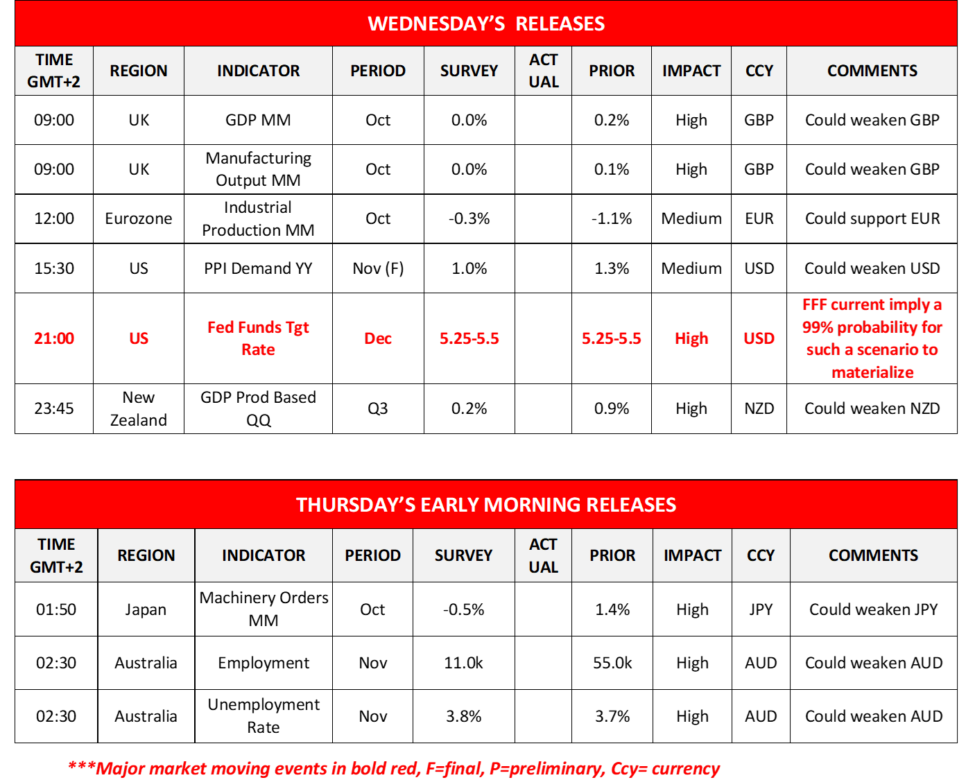 morning-releases-13-12-2023