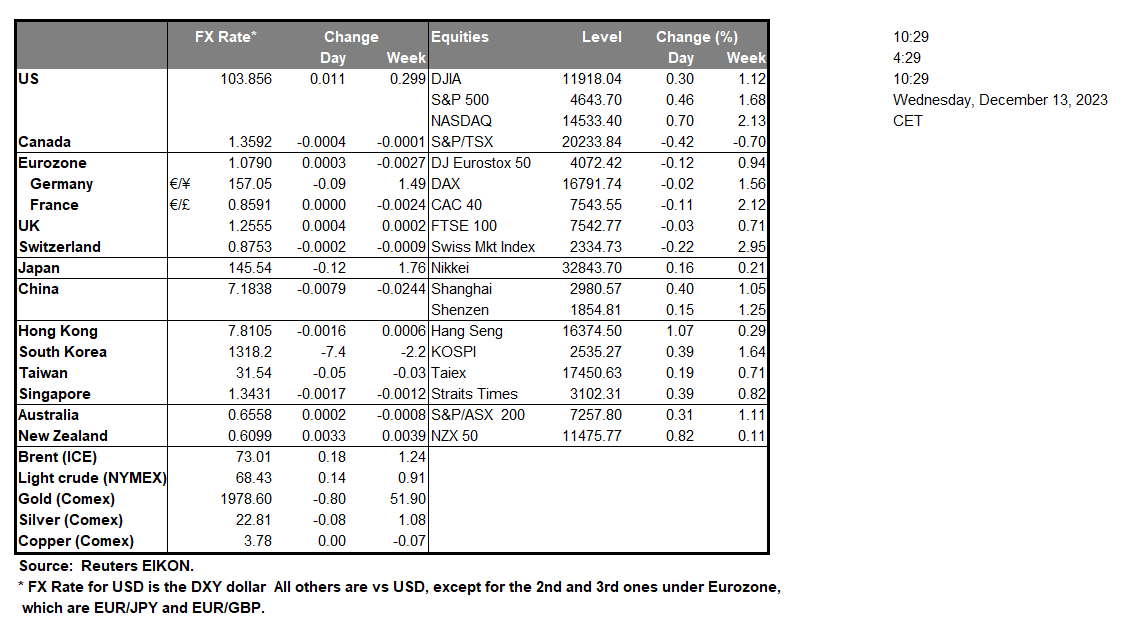 table-13-12-2023