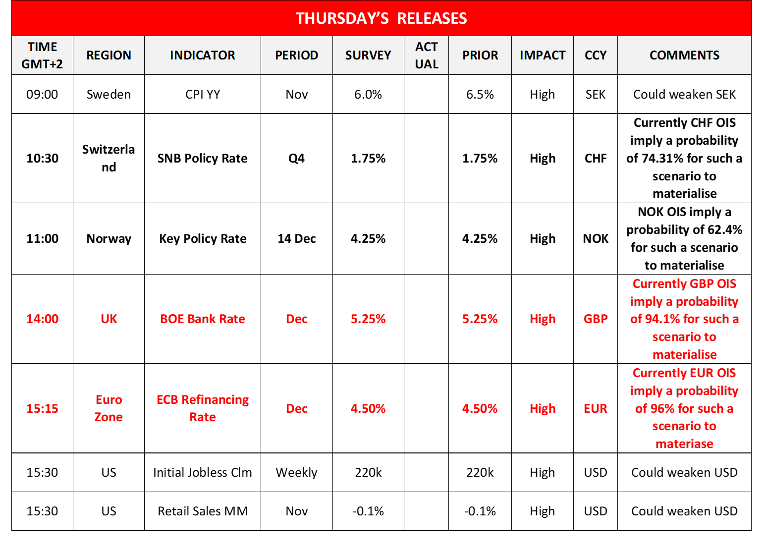 morning-releases-14-12-2023