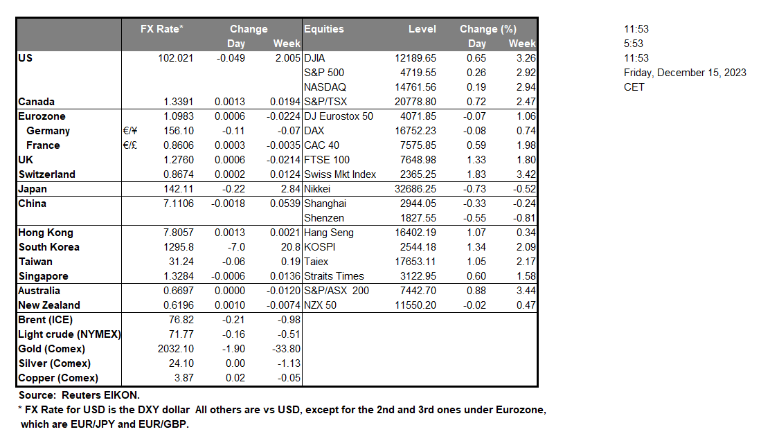 table-15-12-2024