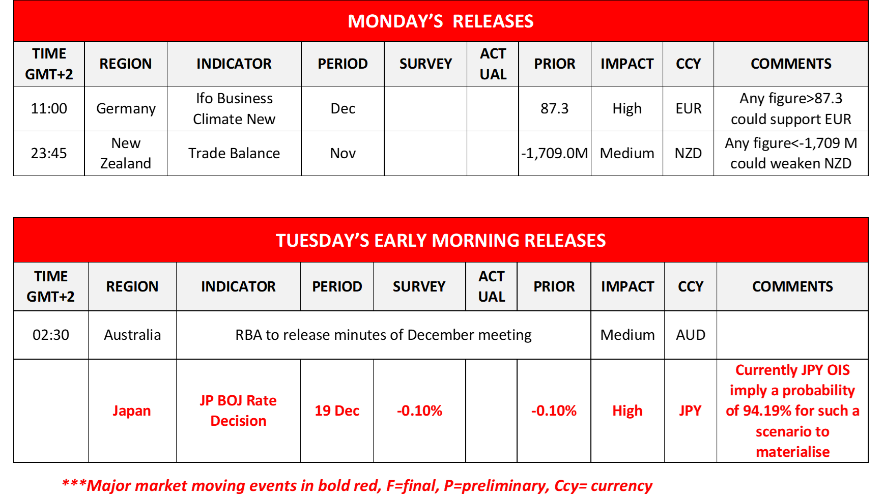 morning-releases-18-12-2023