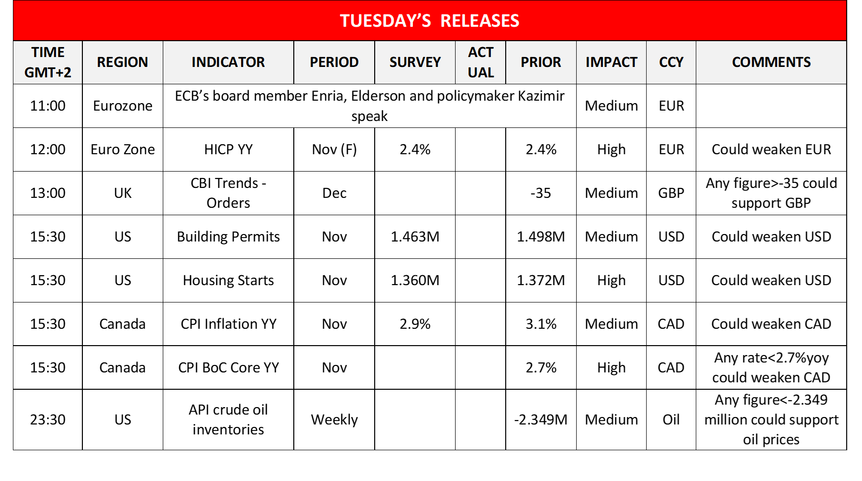 morning-releases-19-12-2023