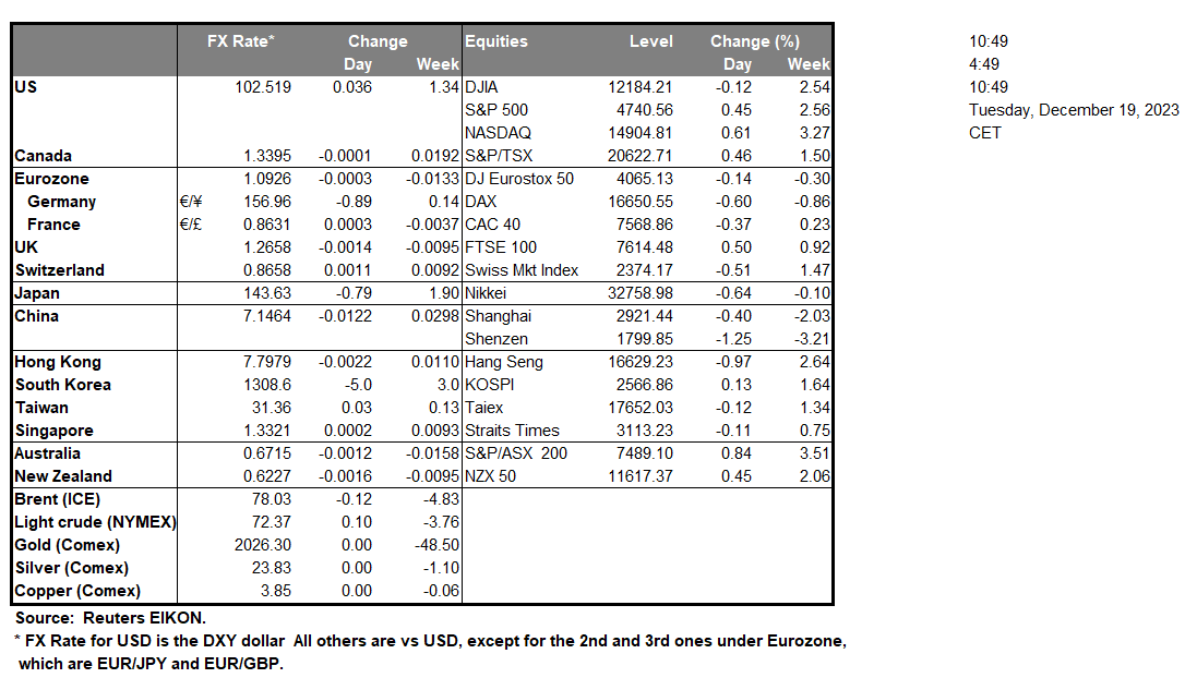 table-19-12-2023