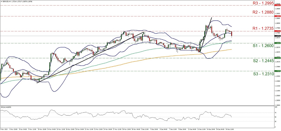 gbp-usd-gráfico-cuatro-horas support at one point two six and resistance at one point two seven three five, direction sideways