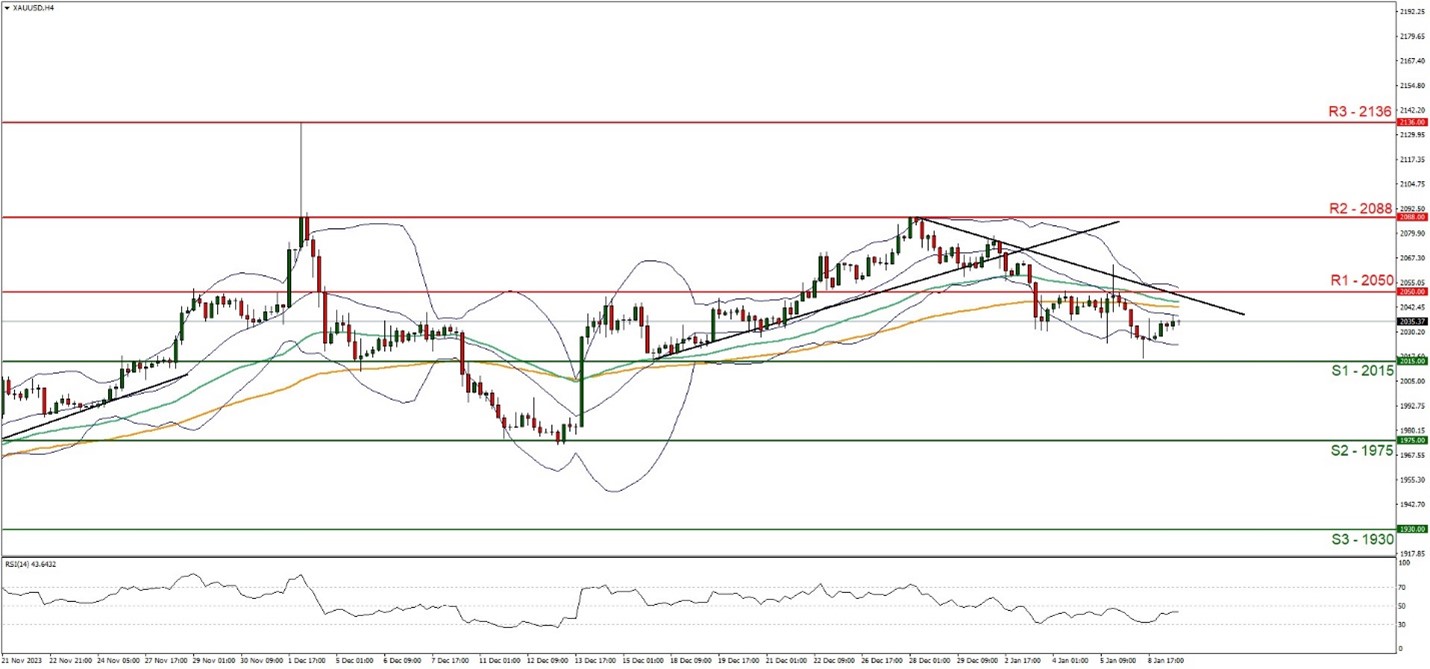 Technical chart showing analysis of EU/USD with XAU and USD indicators for gold analysis
