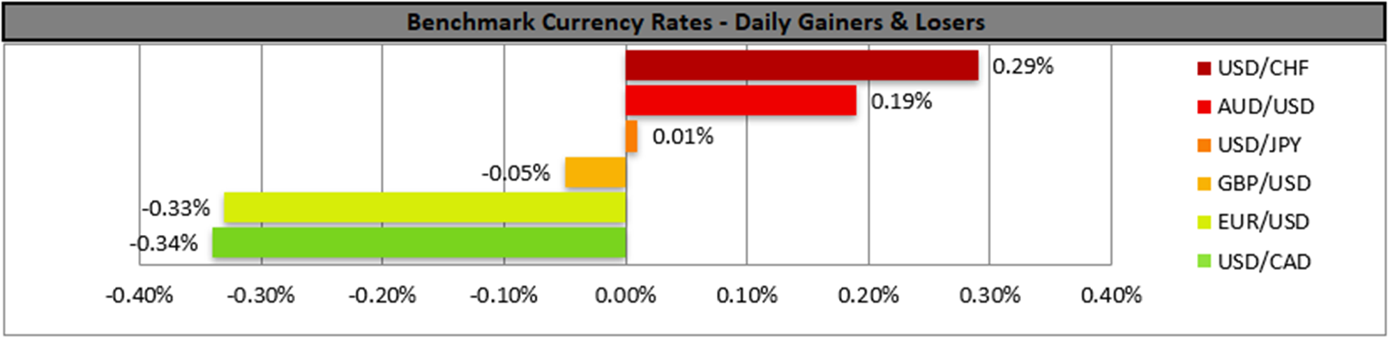 benchmark-26-01-2024