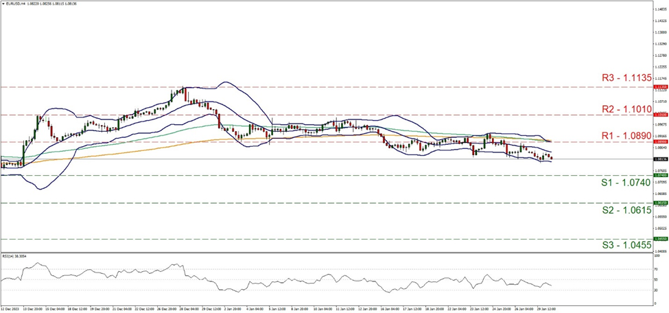 eur-usd-four-hour-chart support at one point zero seven four resistance at one point zero eight nine, direction sideways