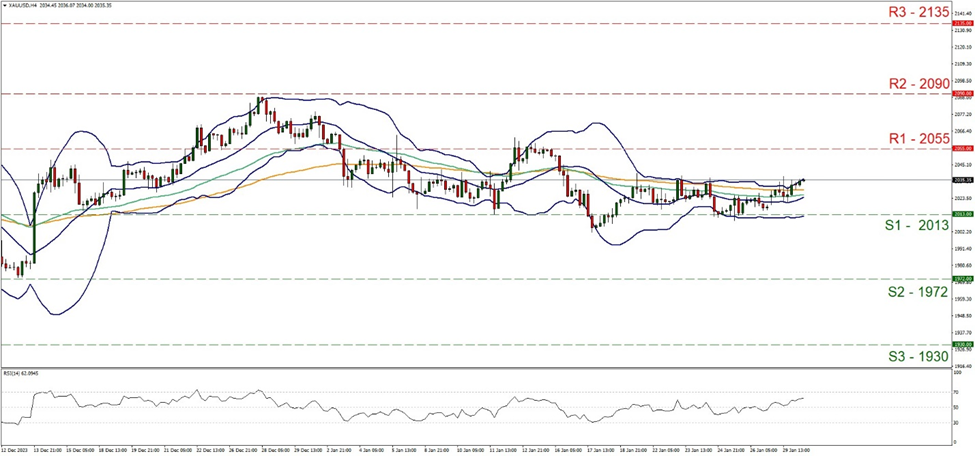 xau-usd-four-hour-chart support at two thousand and thirteen and resistance at two thousand fifty five, direction sideways