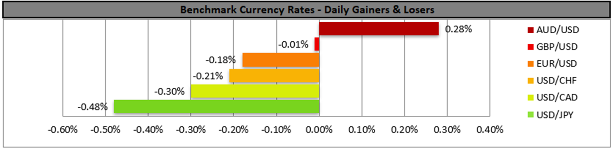 benchmark-30-01-2024