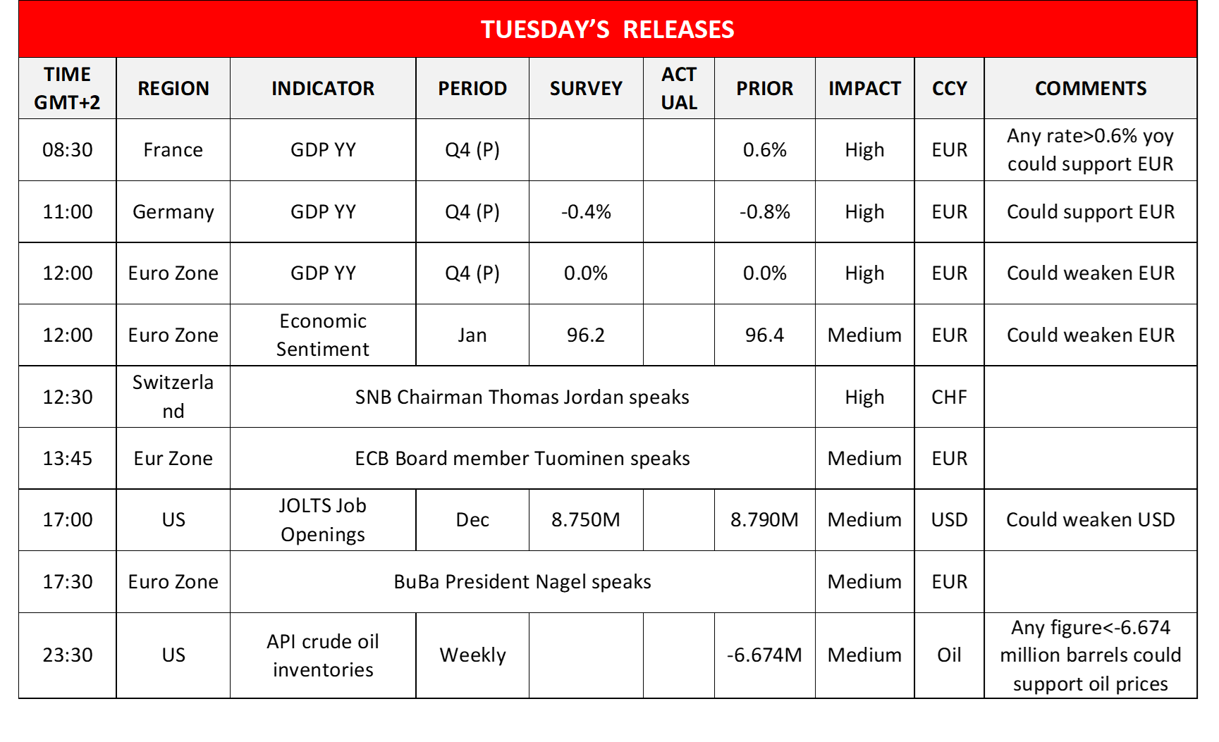 morning-releases-30-01-2024