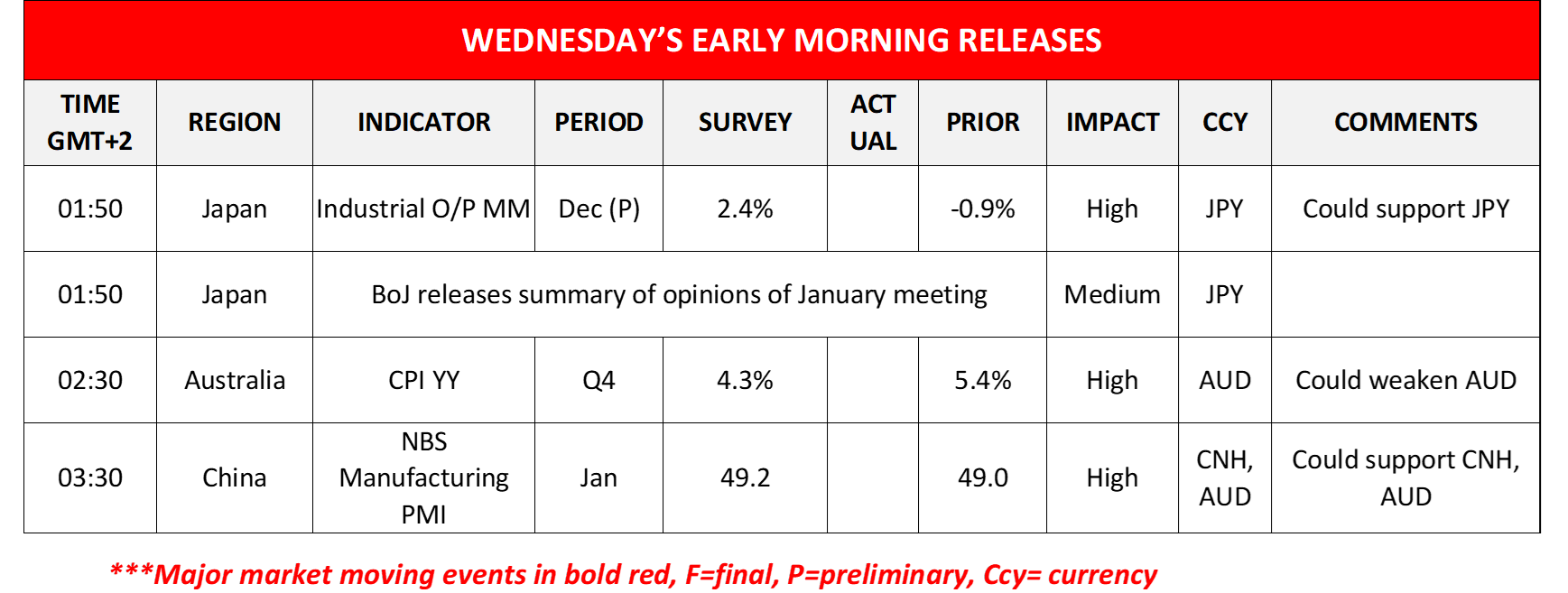 morning-releases-30-01-2024