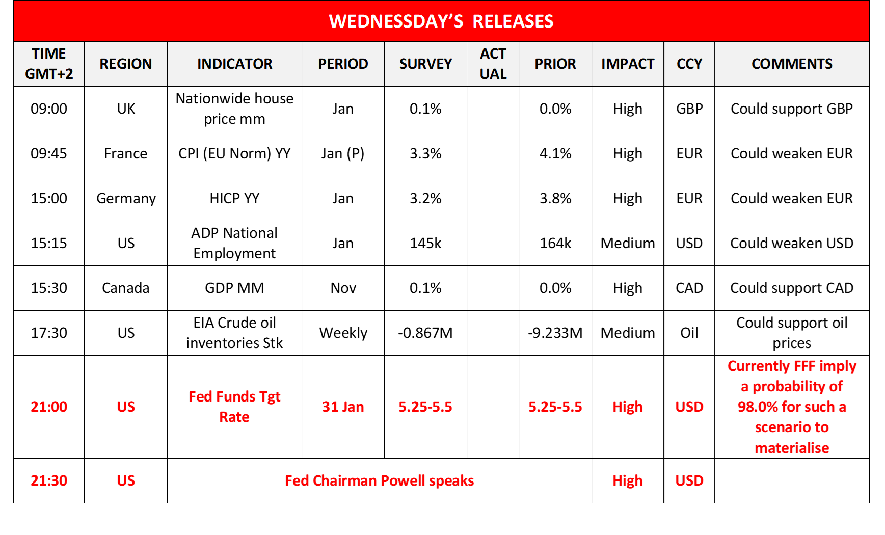 morning-releases-31-01-2024