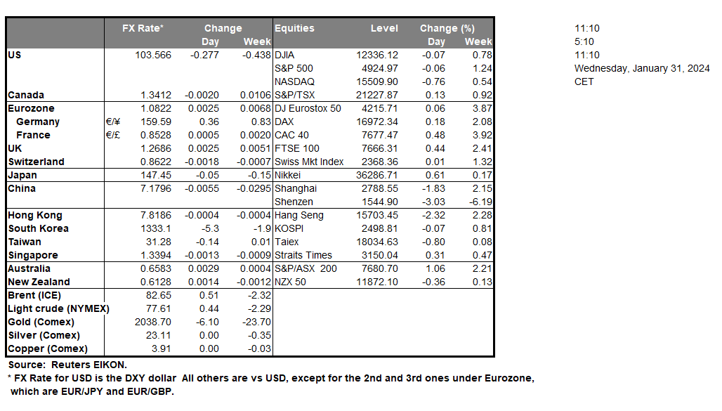 table-31-01-2024
