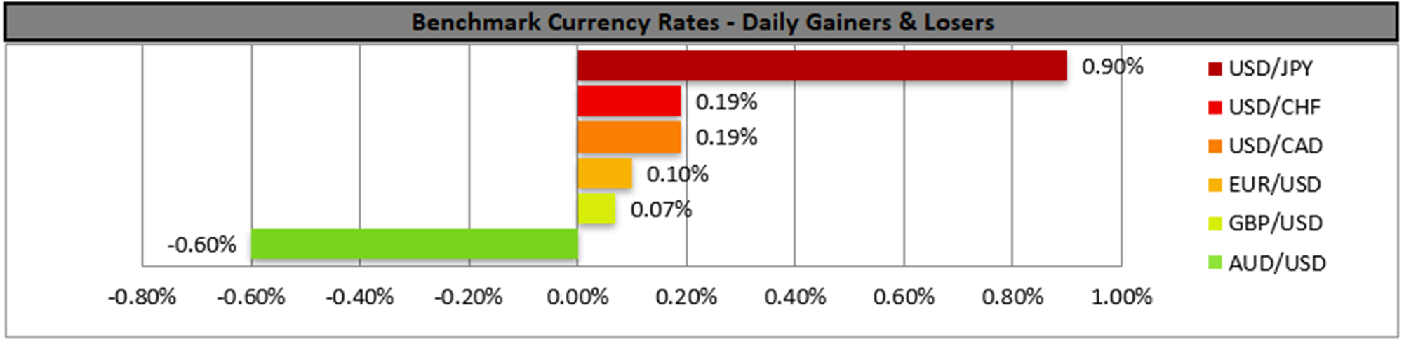 benchmark-05-01-2024
