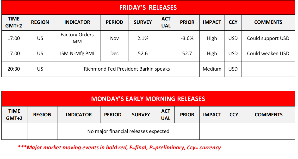 morning-releases-05-01-2024