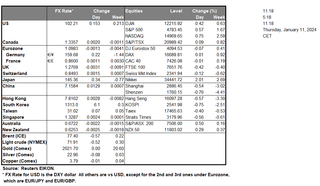 table-11-01-2024