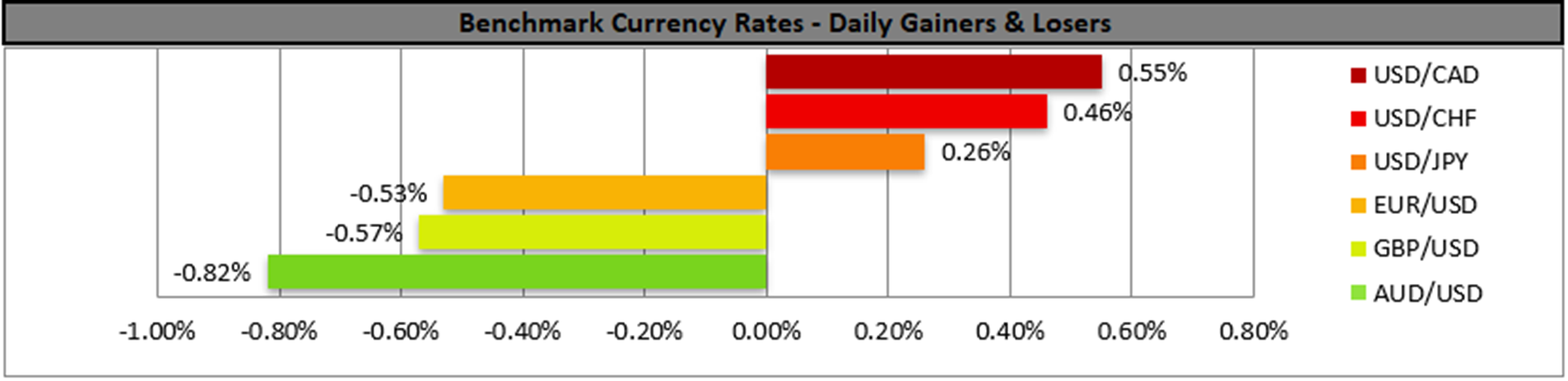 benchmark-03-01-2024