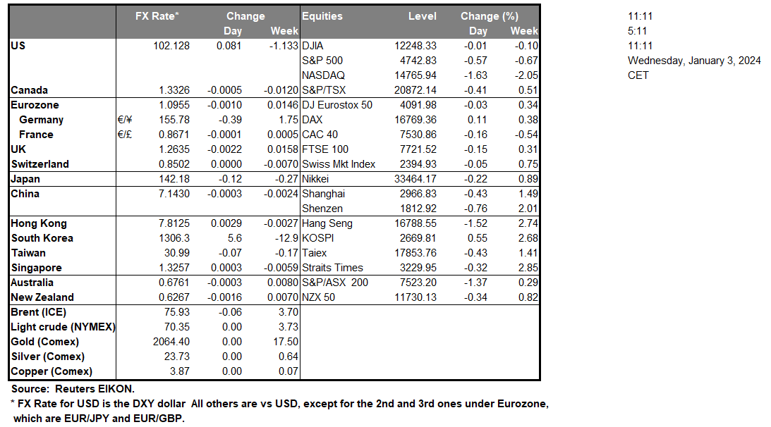 table-03-01-2024