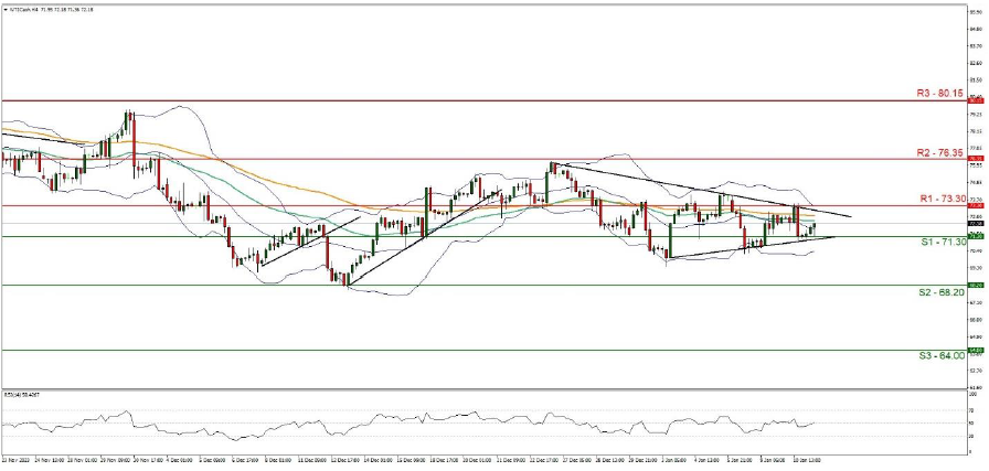 EU/USD technical chart with WTI oil and USD currency, highlighting technical analysis.