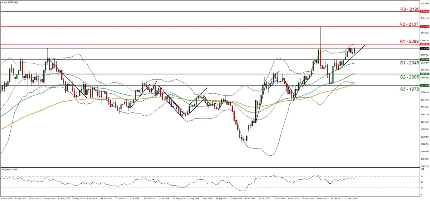 Technical chart showing analysis of EU/USD with XAU and USD indicators for gold analysis