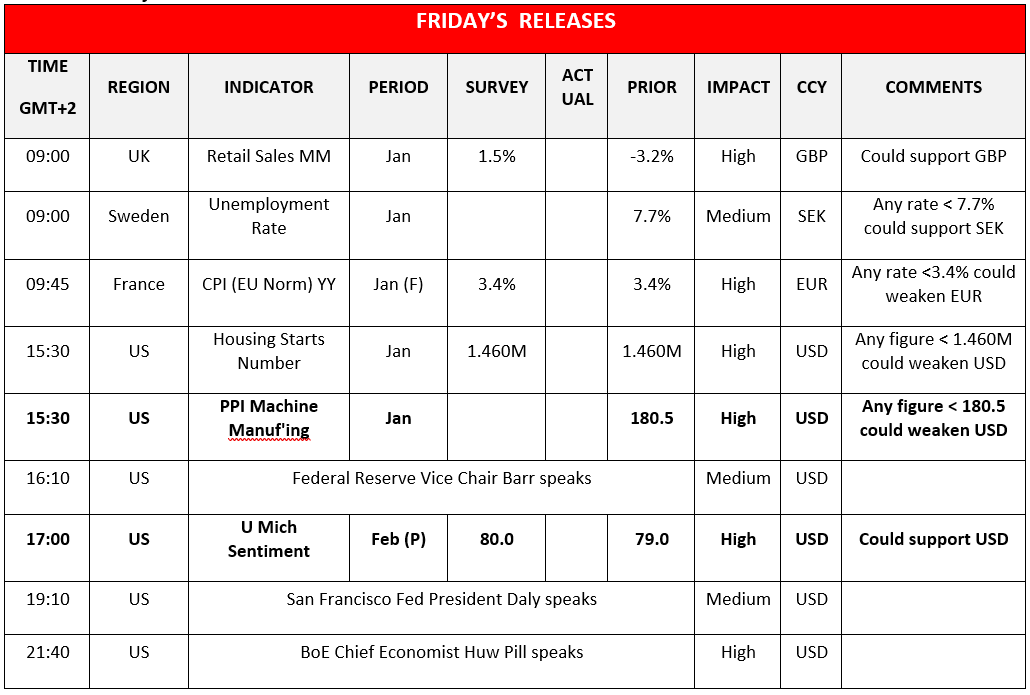 Top 10 stocks to buy: calendar Friday releases table.