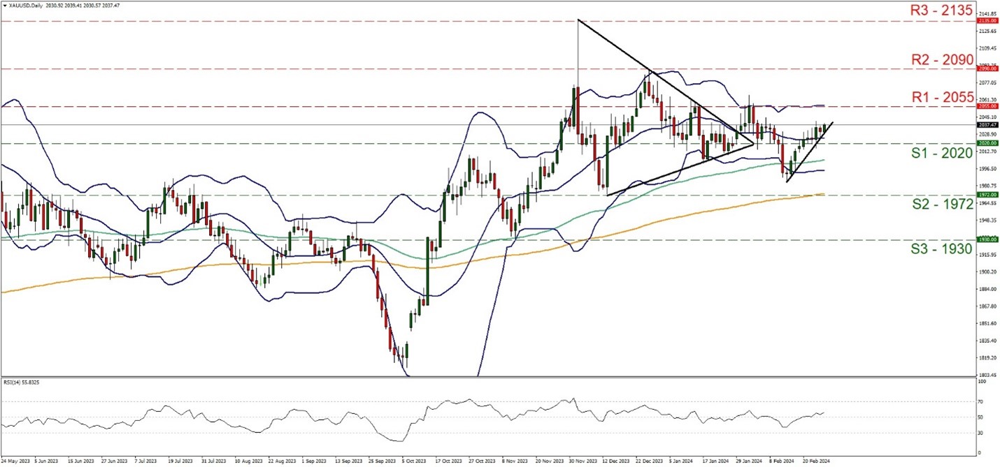EU/USD technical chart showing currency exchange rates and trends.