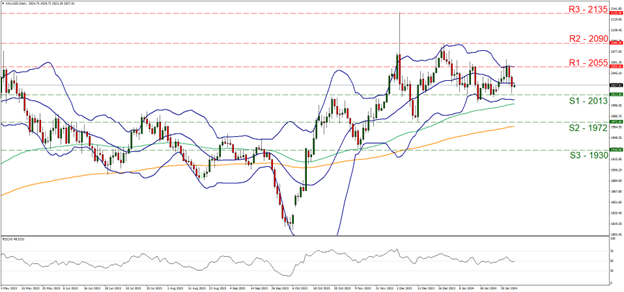 XAUUSD Daily Chart showing price line and trend line.
