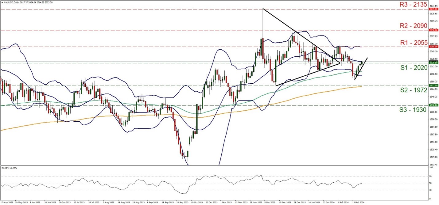 XAUUSD Daily Chart showing price line and trend line.