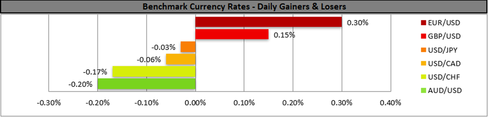 benchmark-27-02-2024