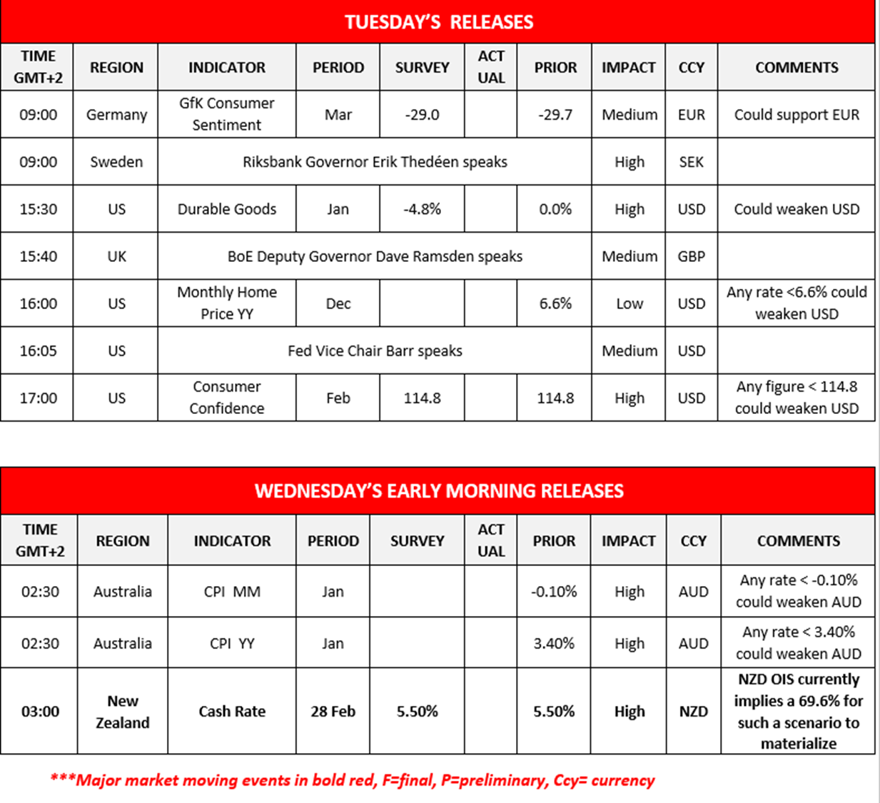 morning-releases-27-02-2024