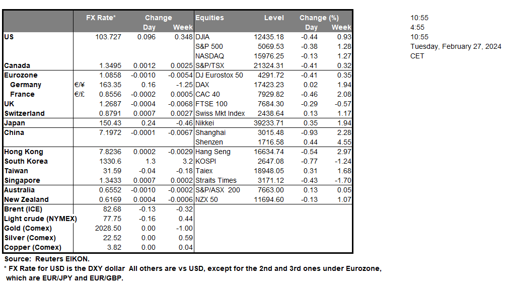 table-27-02-2024