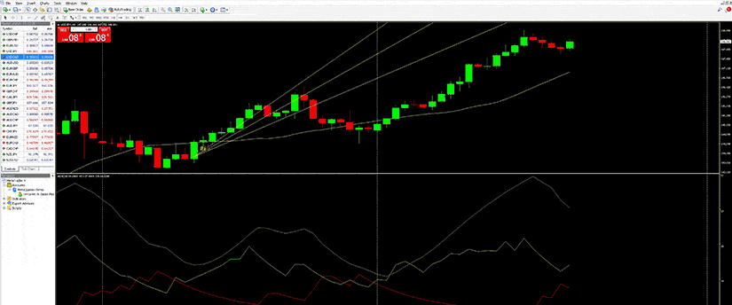 A screenshot of a forex trading system showing value investing, MT4 platform.