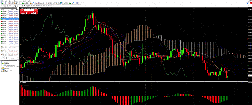 Trading screen showing momentum trading strategy on MetaTrader 4 platform.