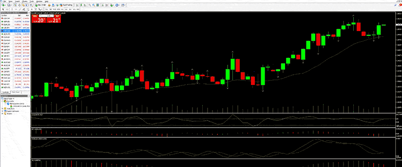 An image of a trading screen featuring a forex indicator, enabling users to choose trading strategy options using mt4.